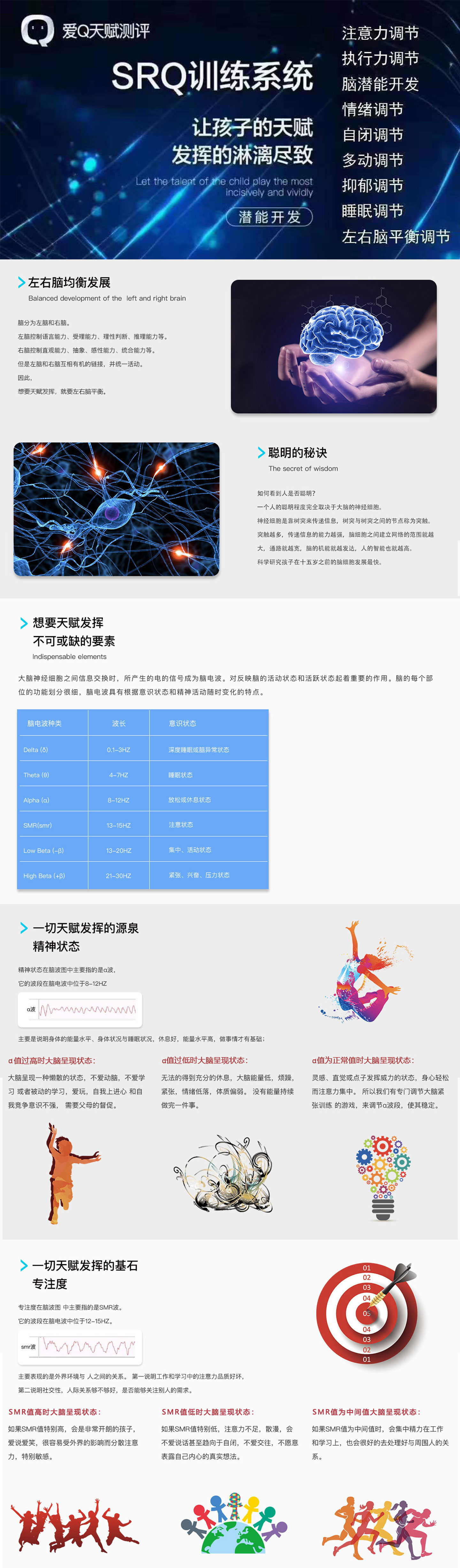 項目二、SQR訓(xùn)練
