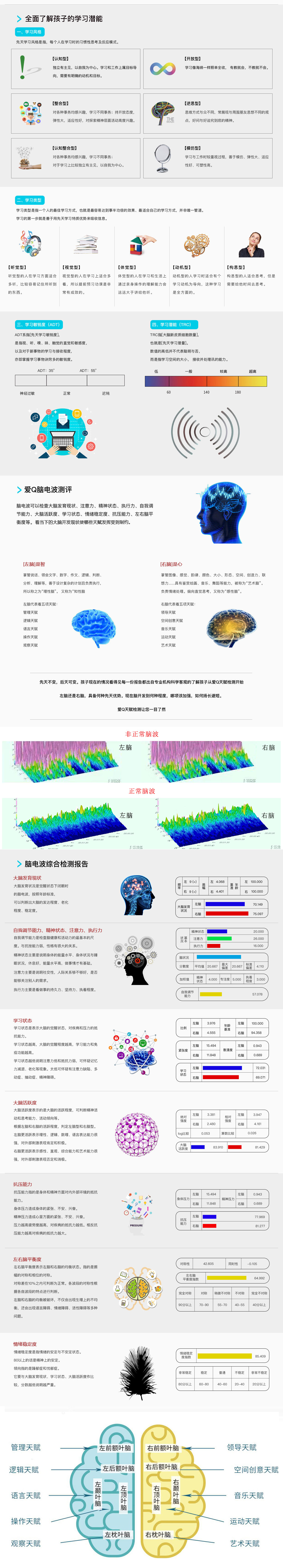 項(xiàng)目一、天賦測(cè)評(píng)
